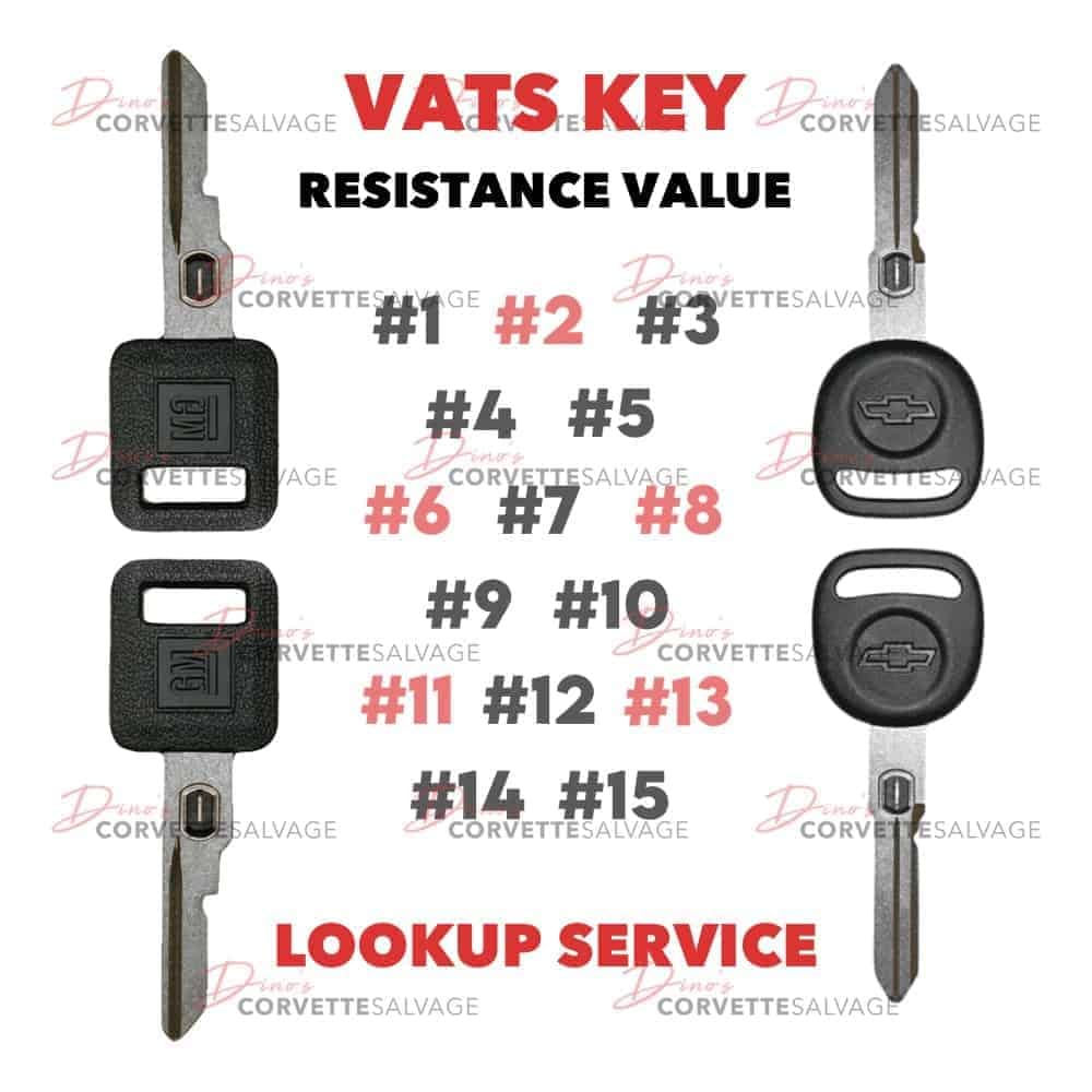 C4-C5 VATS Key Resistance Value Lookup Service 1986-2004