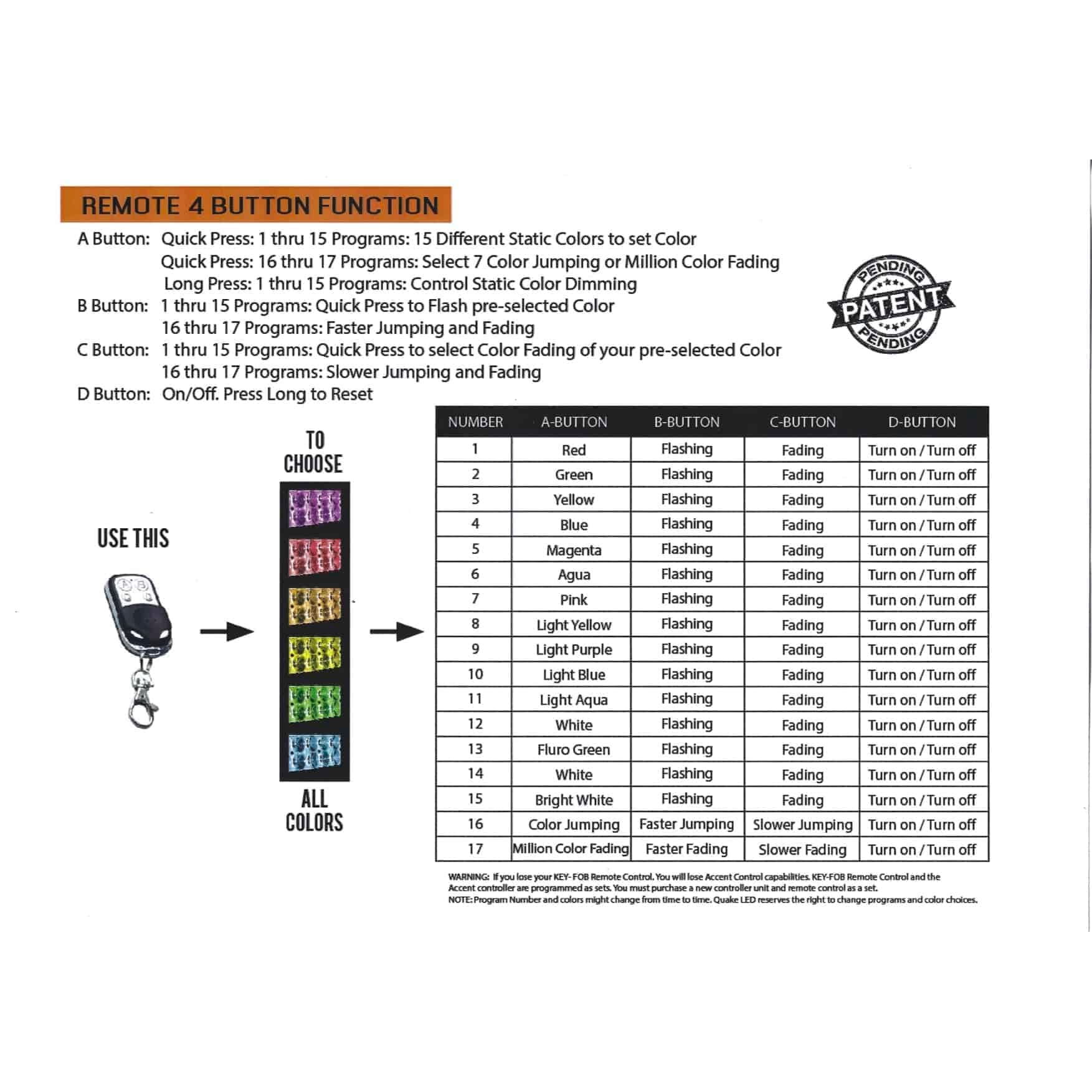 C7 New RGB Fender Cove & Hood Vent LED Kit with Key Fob Remote 2014-2019 image 6